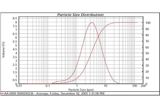 Silver Flake AA-0909 - High Purity Silver Flake for Industrial Applications - Image 2