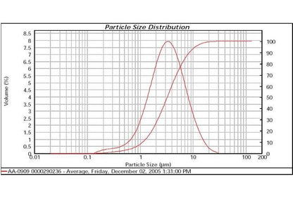 Silver Flake AA-0909 - High Purity Silver Flake for Industrial Applications - Image 2