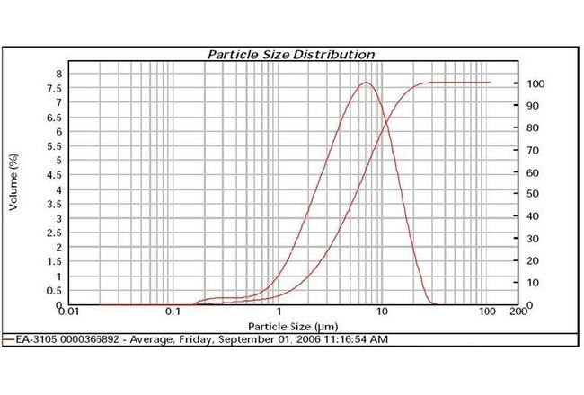 High Purity Silver Flake EA-3105 for Institutional and Industrial Use - Image 2