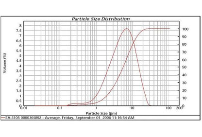 High Purity Silver Flake EA-3105 for Institutional and Industrial Use - Image 2