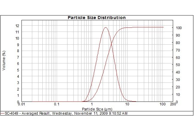 Silver Powder SC4049 for Solar Cell Backside and Fired Applications - Image 2