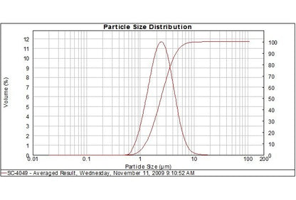Silver Powder SC4049 for Solar Cell Backside and Fired Applications - Image 2