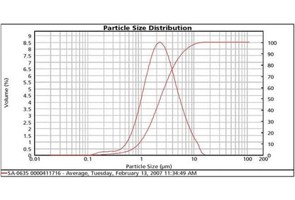 High-Purity Silver Flake SA-0635 - Institutional Grade - Image 2