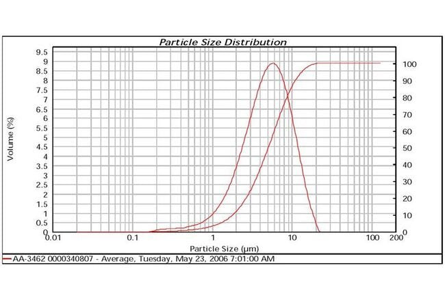 Silver Flake AA-3462 - High Purity Silver Flake for Industrial Applications - Image 2