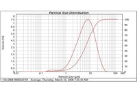 Silver Flake EA-0008 - High Purity Silver Flake for Industrial Applications
