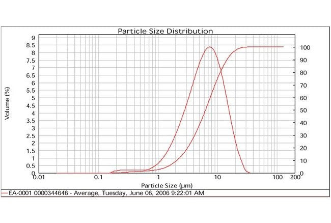 Silver Flake EA-0001 - High-Purity Silver Flake for Industrial Applications - Image 2