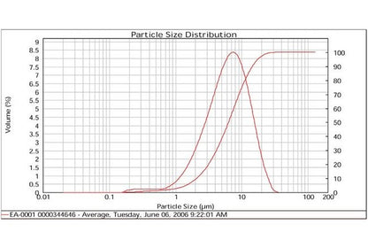 Silver Flake EA-0001 - High-Purity Silver Flake for Industrial Applications - Image 2