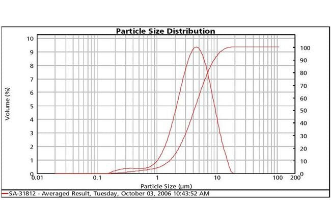 High-Purity Silver Flake SA-31812 - 22µm Particle Size - Image 2