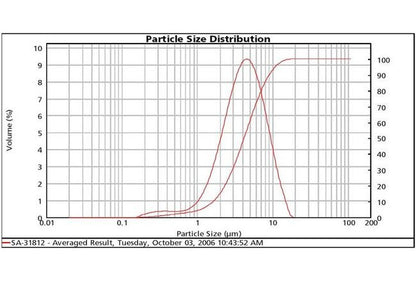 High-Purity Silver Flake SA-31812 - 22µm Particle Size - Image 2