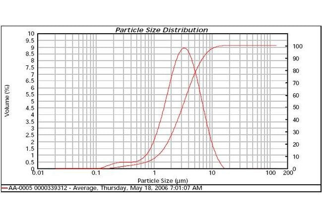 High-Purity Silver Flake AA-0005 for Industrial Applications - Image 2