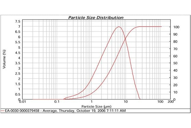Metalor Silver Flake EA-0030 - High Purity Silver Powder for Industrial Applications - Image 2