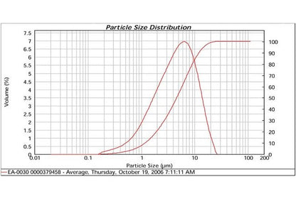 Metalor Silver Flake EA-0030 - High Purity Silver Powder for Industrial Applications - Image 2