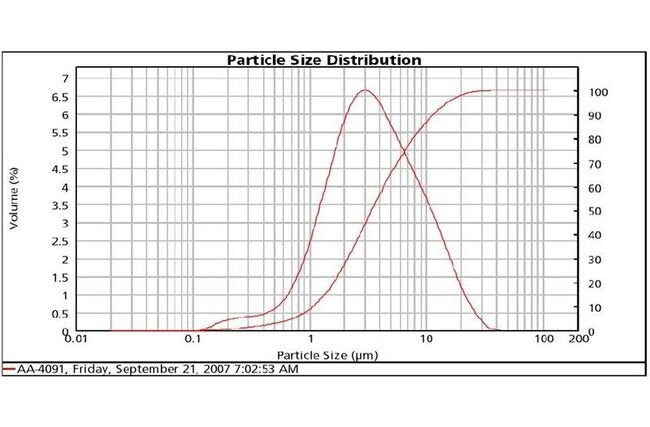Silver Flake AA-4091 - High-Purity Silver Flake for Industrial Applications - Image 2