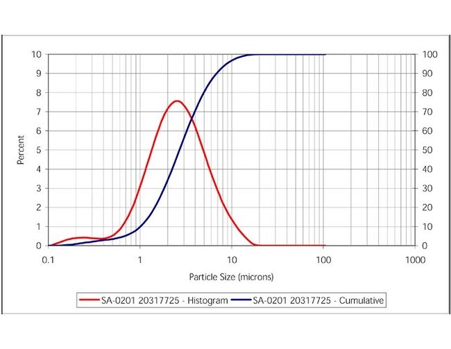 Silver Flake SA-0201 - High Purity Silver Flake for Industrial Applications - Image 2