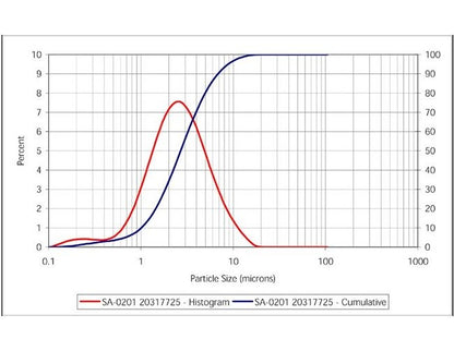 Silver Flake SA-0201 - High Purity Silver Flake for Industrial Applications - Image 2