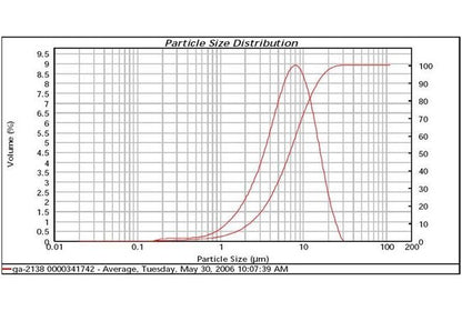 High-Purity Silver Flake GA-2138 | Industrial-Grade - Image 2