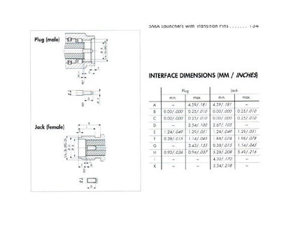 SMA Straight Cable Plugs (Male) for EZ 141 with Pin - Image 3