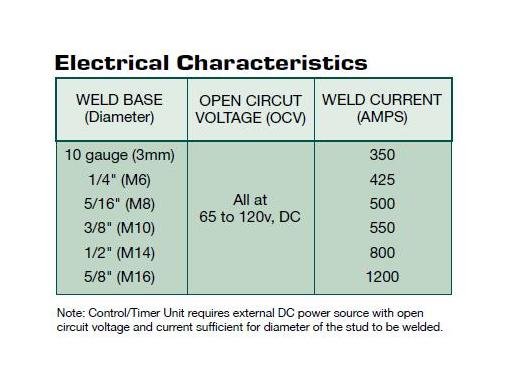 UA 100 Arc Stud Welding Controller Timer - Image 3
