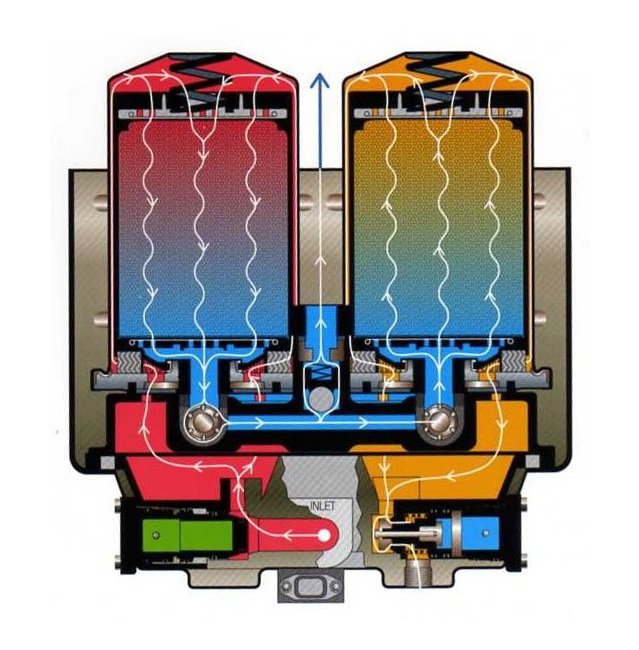 Sullivan-Palatek® 80 acfm Industrial Air Compressor Package - Image 2