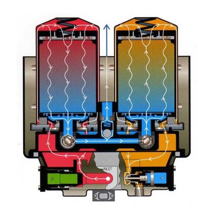 Sullivan-Palatek® 80 acfm Industrial Air Compressor Package - Image 2