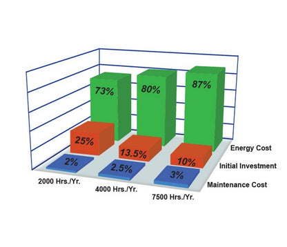 Sullivan-Palatek® 980 CFM VFD Rotary Screw Air Compressor - Image 4