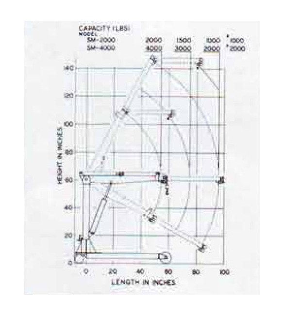Hydraulic Floor Crane - Super-Master Mobile - Image 3