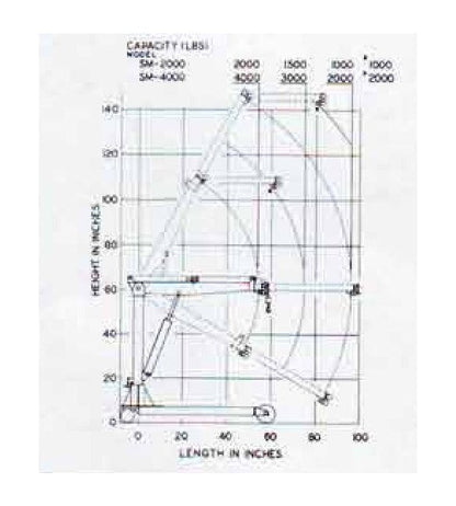 Hydraulic Floor Crane - Super-Master Mobile - Image 3