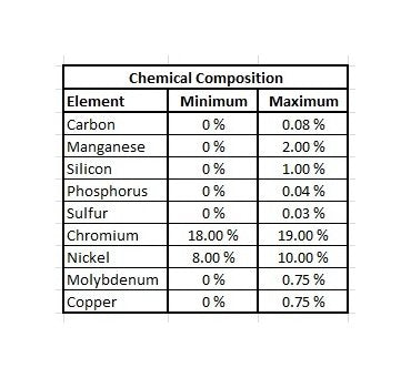0.0050 Inch T302/304 Stainless Steel Sheet - Image 4