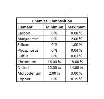 T316 Stainless Steel Sheet, 0.0250 in Thickness - Image 4