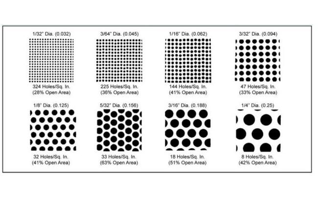 Sure Flow Quad Reverse Cone Stainless Steel Strainer - Image 3