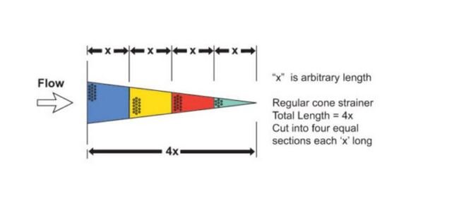 Sure Flow Reverse Cone Strainer - Image 2