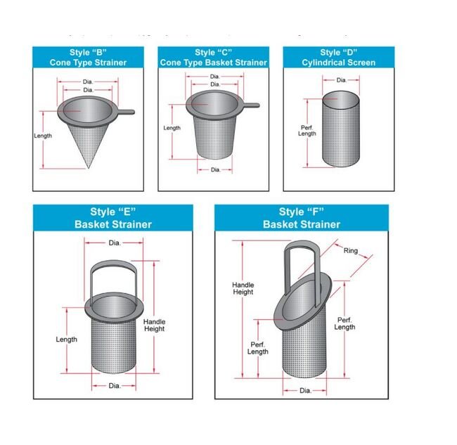 Custom Engineered Strainers & Screens by Sure Flow Equipment - Image 2