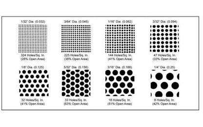 Sure Flow Temporary Cone and Basket Strainers - Image 3
