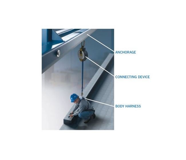 Gorbel Tether Track Monorail System - Image 3