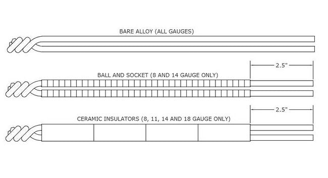 Acrolab Straight Base Metal Industrial Thermocouple Elements - Image 2