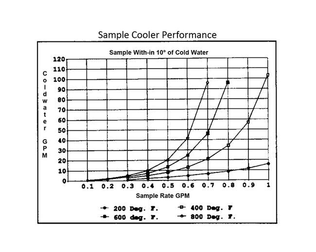 "The Sampler" Sample Coolers - Image 2