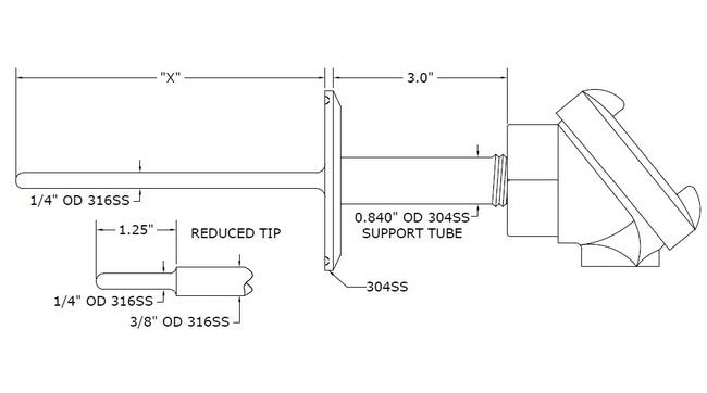 Acrolab Sanitary Connected Thermocouples - Image 2