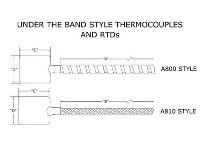Acrolab Under the Band Plastic Thermocouples & RTDs - Image 2