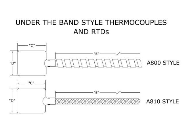 Acrolab Under the Band Plastic Thermocouples & RTDs - Image 2