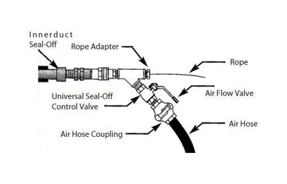 2" Quick Innerduct Seal-Off Tool - Image 2