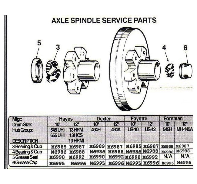 Hayes/Fayette 3 Bearing & Cup Kit - 10 Inch Drum, Tekonsha No. 5505 - Image 2