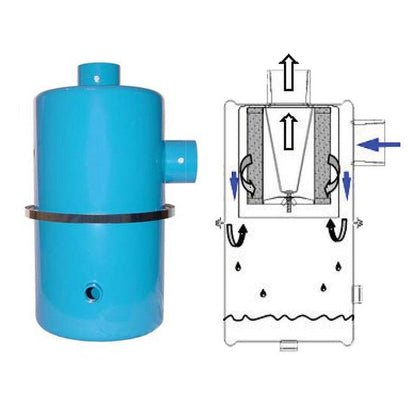 15 Horsepower (hp) Motor Power and 173 Cubic Feet per Minute (ft&#179;/min) Displacement Two Stage Liquid Ring Vacuum Pump - Image 3
