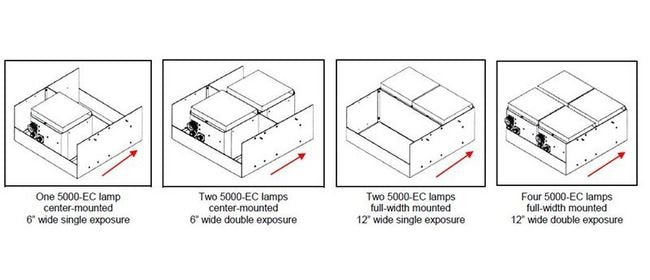 Dymax UVCS SideCure 12" UV Curing Conveyor System - Image 3