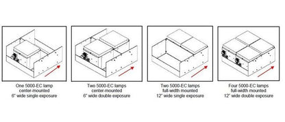 Dymax UVCS SideCure 12" UV Curing Conveyor System - Image 3