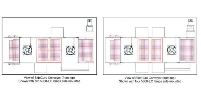 Dymax UVCS SideCure 12" UV Curing Conveyor System - Image 4