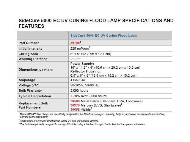 Dymax UVCS SideCure 12" UV Curing Conveyor System - Image 5