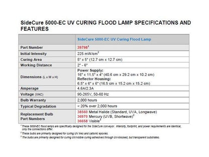 Dymax UVCS SideCure 12" UV Curing Conveyor System - Image 5