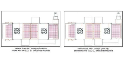 Dymax UVCS SideCure UV Curing Conveyor System - Image 4