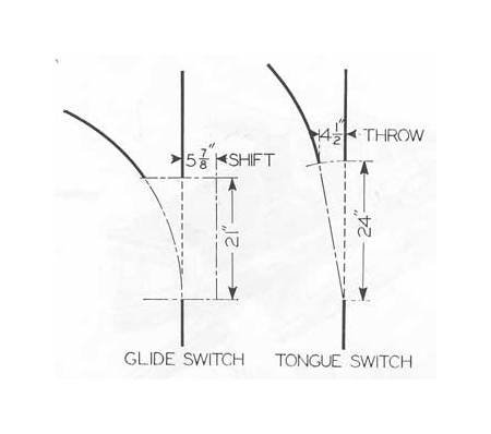 Dual-Action Tongue Switch - Image 2