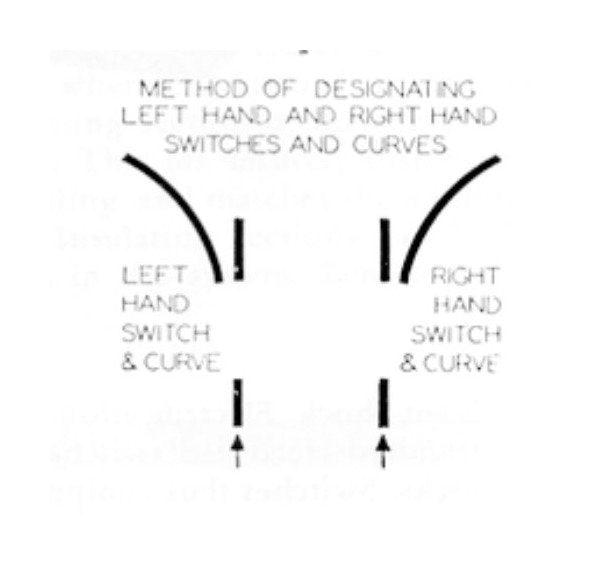 US Monorail Wye Tongue Switches - Image 2